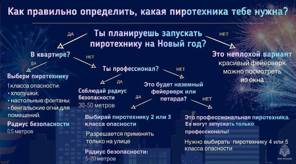 Правила использования пиротехники. Фото: ГУ МЧС по Волгоградской области.