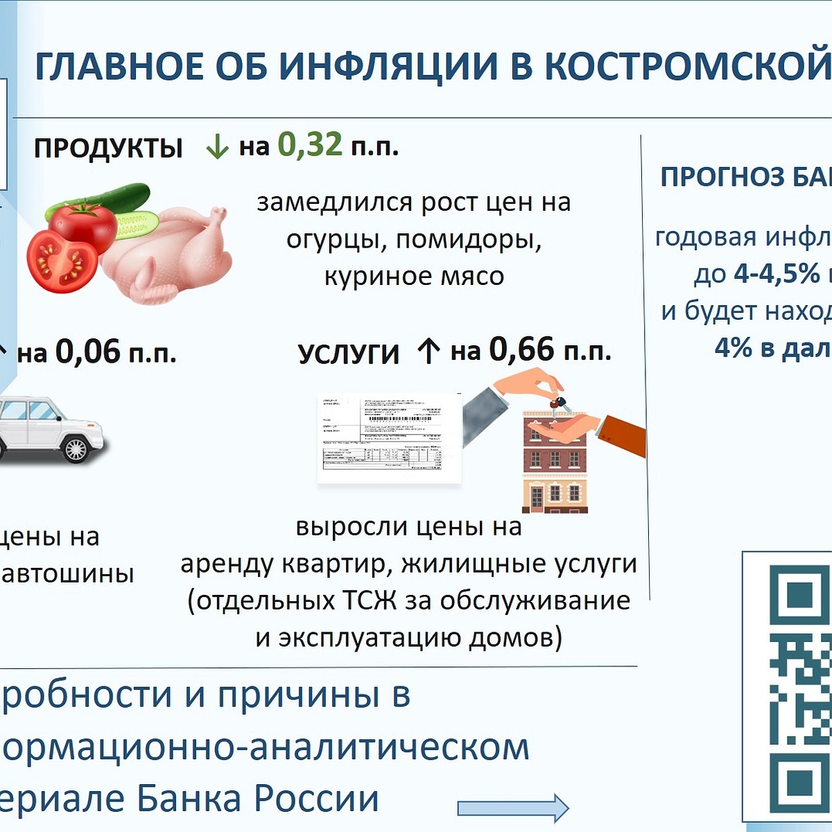 Рост цен на продукты в костромских магазинах замедлился - KP.RU