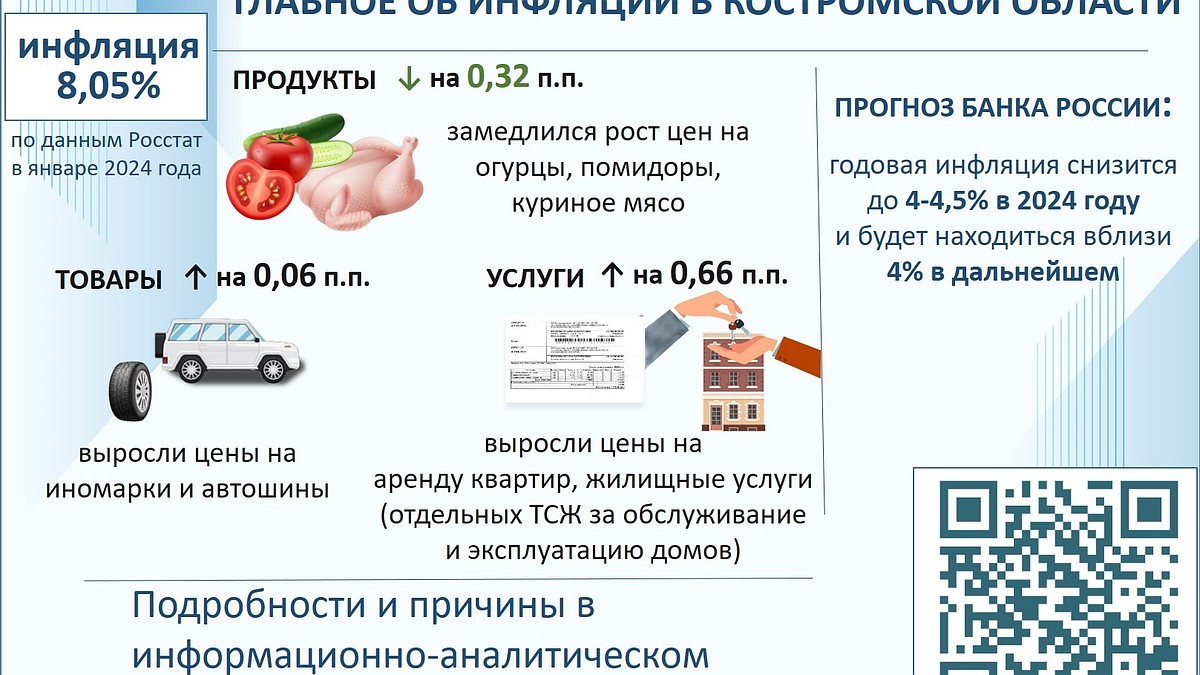 Рост цен на продукты в костромских магазинах замедлился - KP.RU