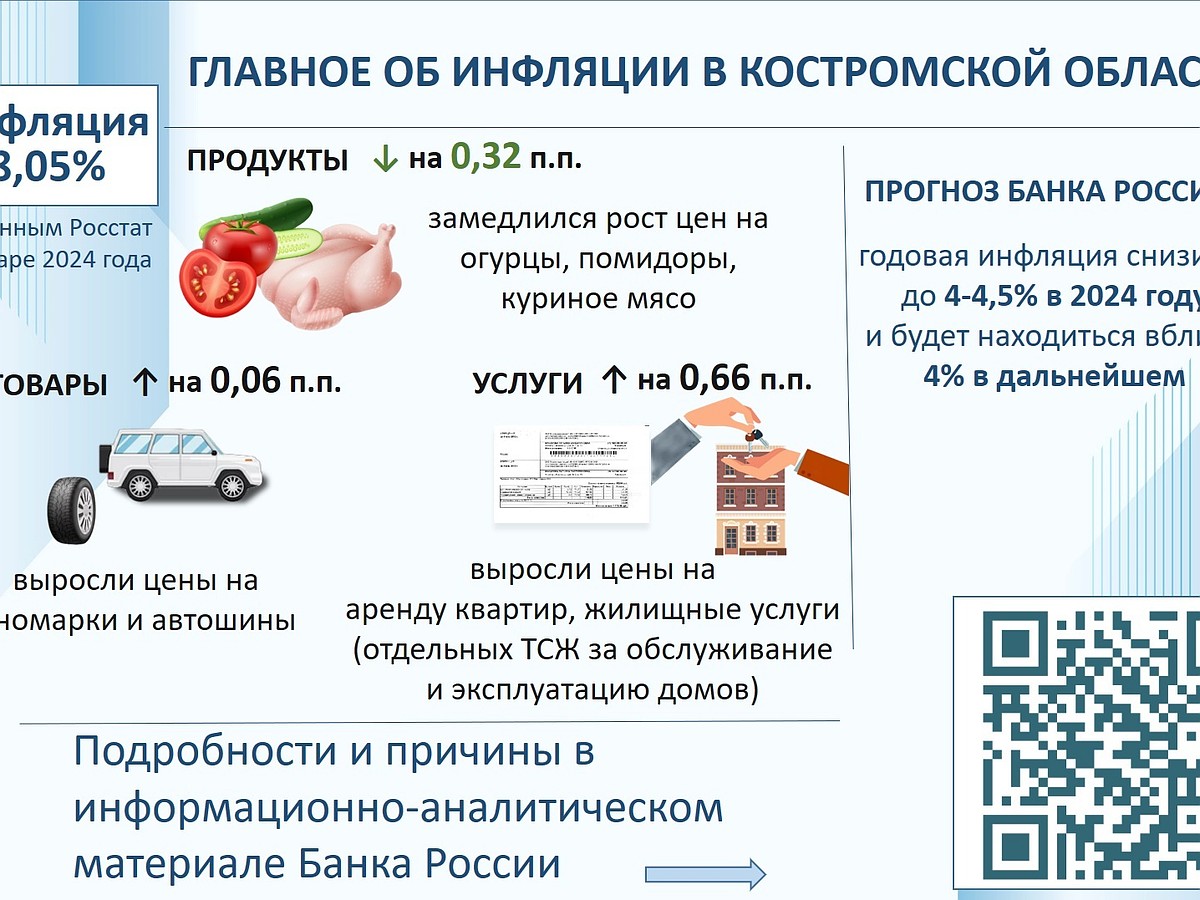 Рост цен на продукты в костромских магазинах замедлился - KP.RU