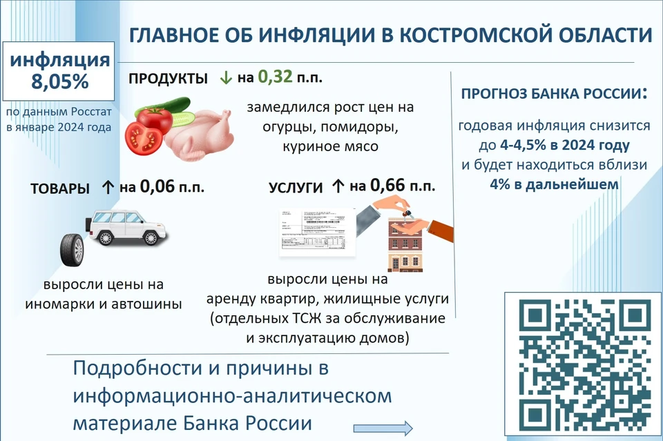 Фото: Костромское отделение Банка России