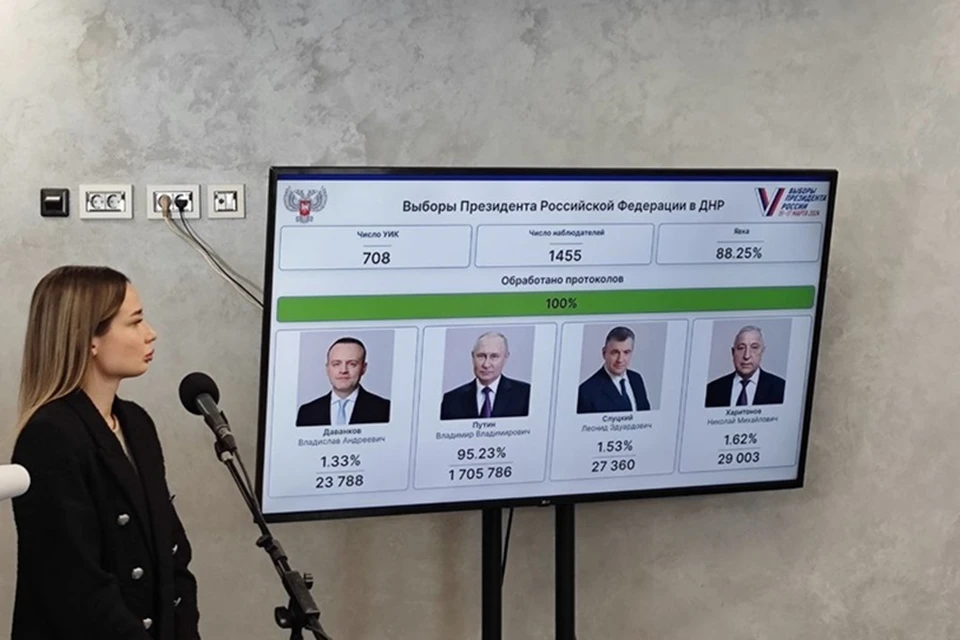 Путин набрал 95,23 процента на выборах Президента России в ДНР