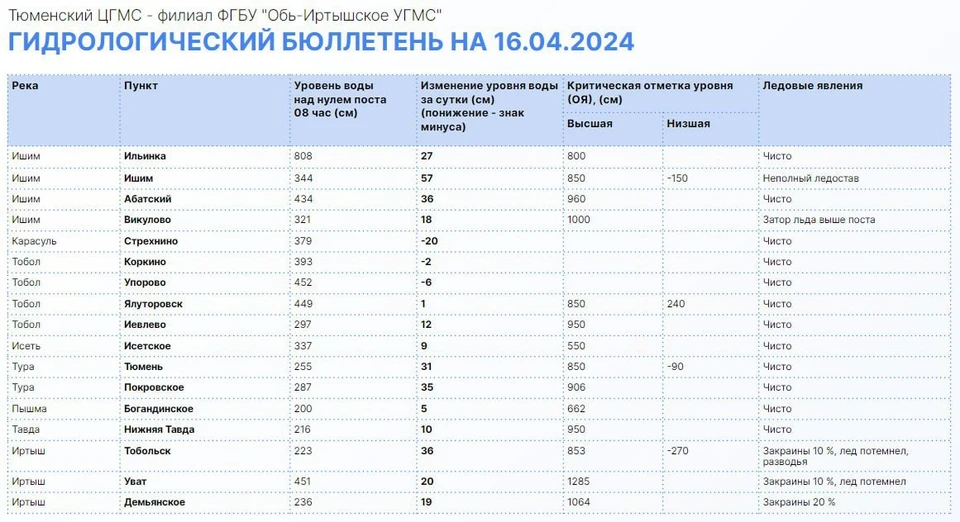 Фото: Информационный центр правительства Тюменской области.