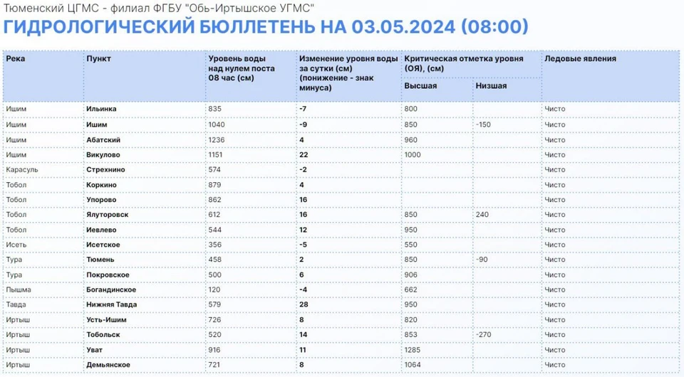 Фото: Информационный центр правительства Тюменской области.