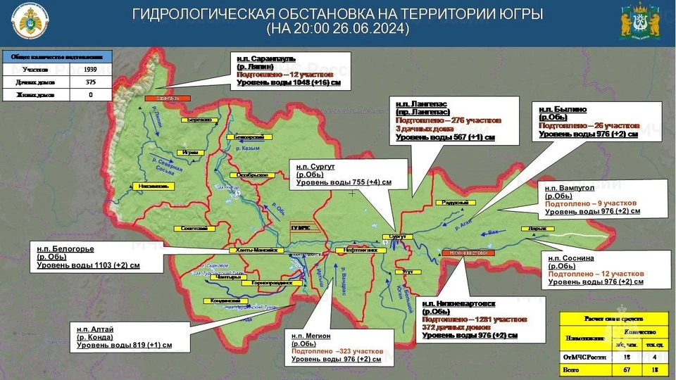 Фото: ГУ МЧС России по ХМАО-Югре