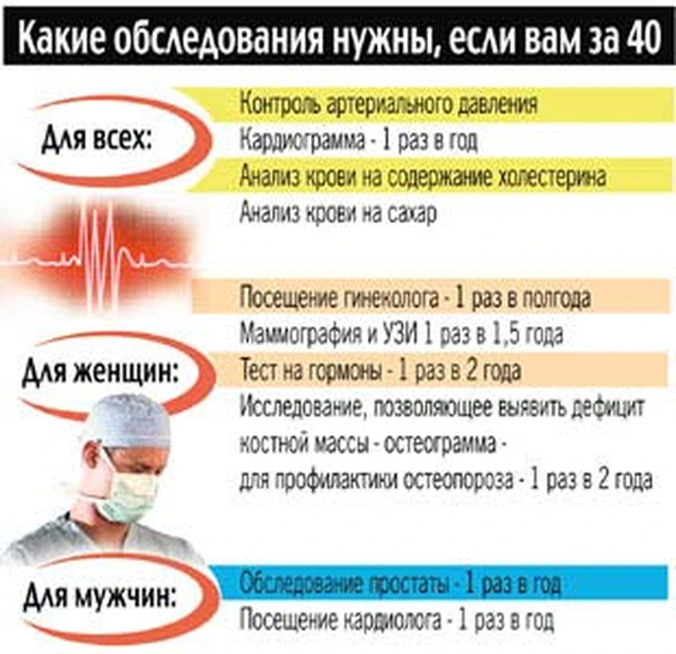 14 правил идеального первого секса для девушек и юношей