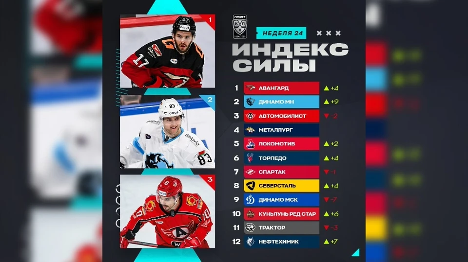 Фото: t.me/khl_official_telegram