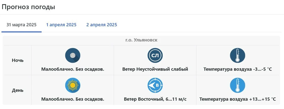 Прогноз погоды