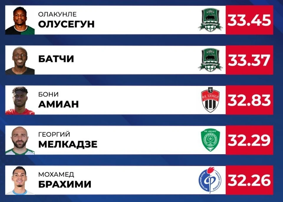 Фото из телеграм-канала РУСТАТ.