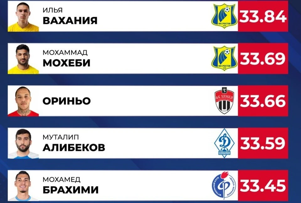 Фото из телеграм-канала РУСТАТ.