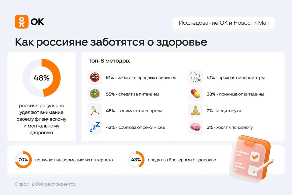 Россияне рассказали, как заботятся о своем здоровье Фото: ОК