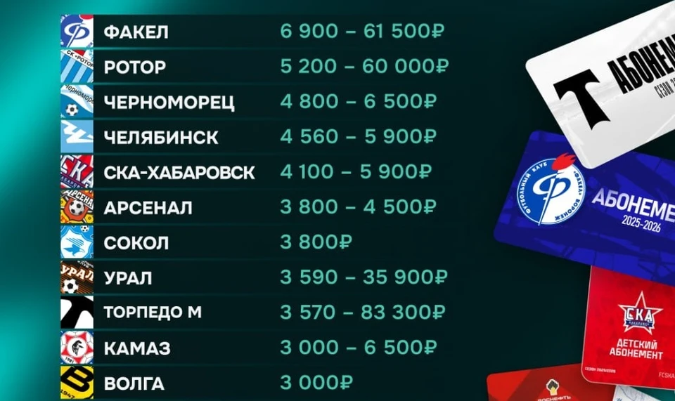 Информация черпалась с официальных сайтов и телеграм-каналов клубов.