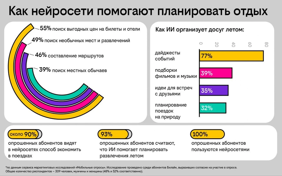 Фото: пресс-служба Билайн.
