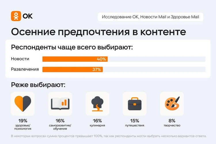 Россияне рассказали, как готовятся к осеннему сезону
