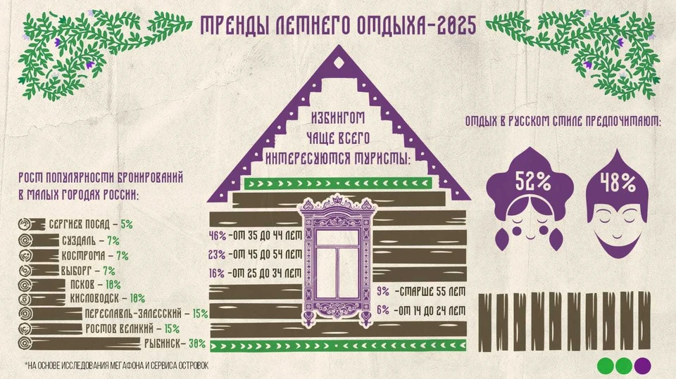 Фото предоставлено пресс-службой МегаФона