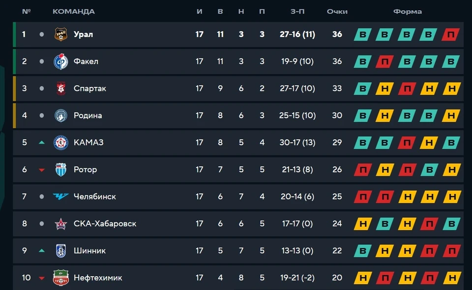 Скриншот с сайта турнира.