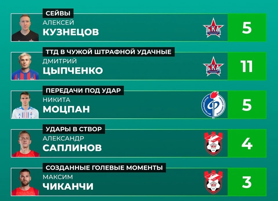 Фото из телеграм-канала РУСТАТ.