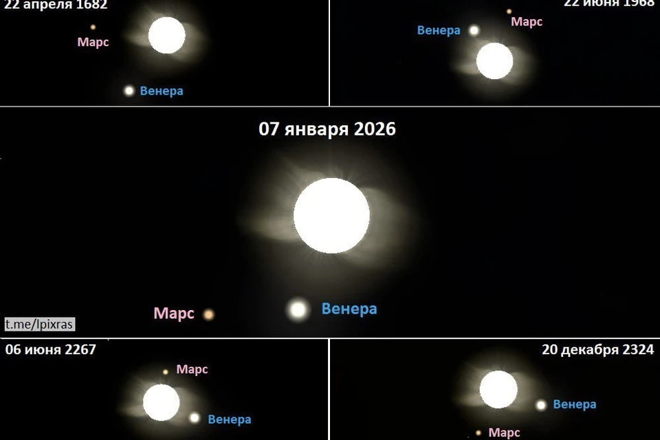 Жители Иркутской области увидят редчайшее соединение планет в 2026 году. Фото: лаборатория солнечной астрономии ИКИ РАН.