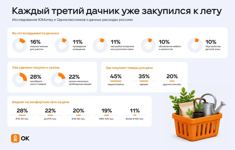 Фото: Одноклассники