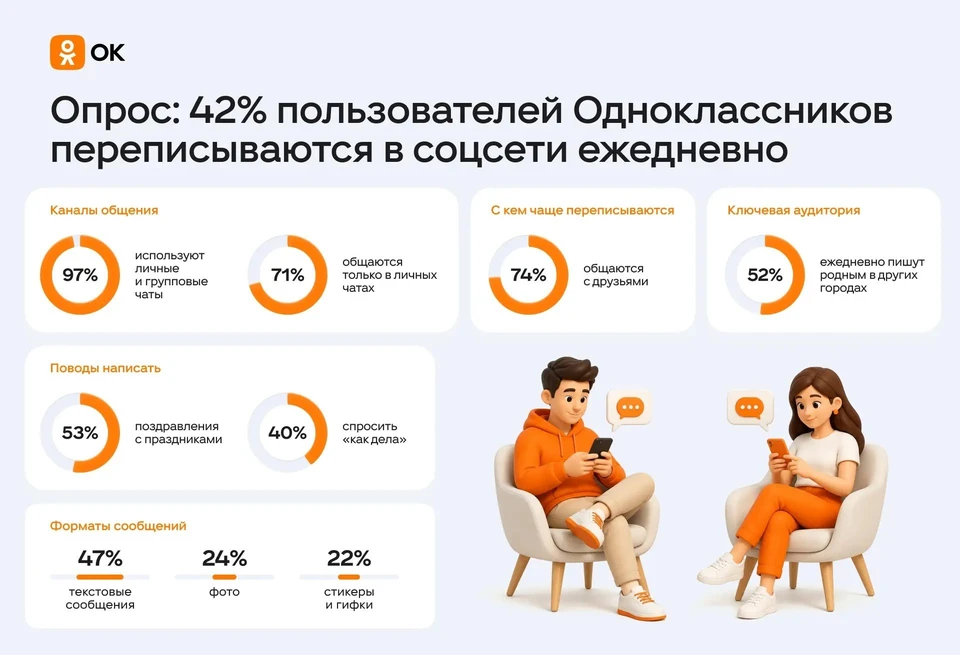 Фото: Одноклассники
