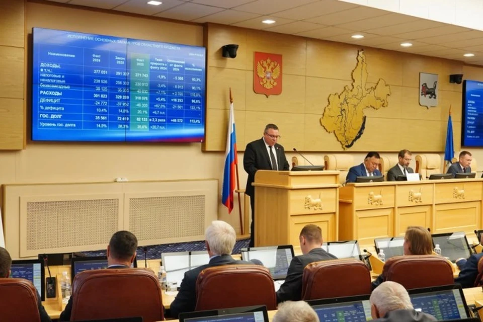 Доходы региональной казны по итогам 2025 года составили 271,7 млрд рублей, расходы – 318 млрд рублей.