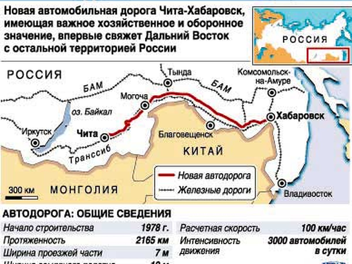 От Москвы до Владика - с ветерком - KP.RU