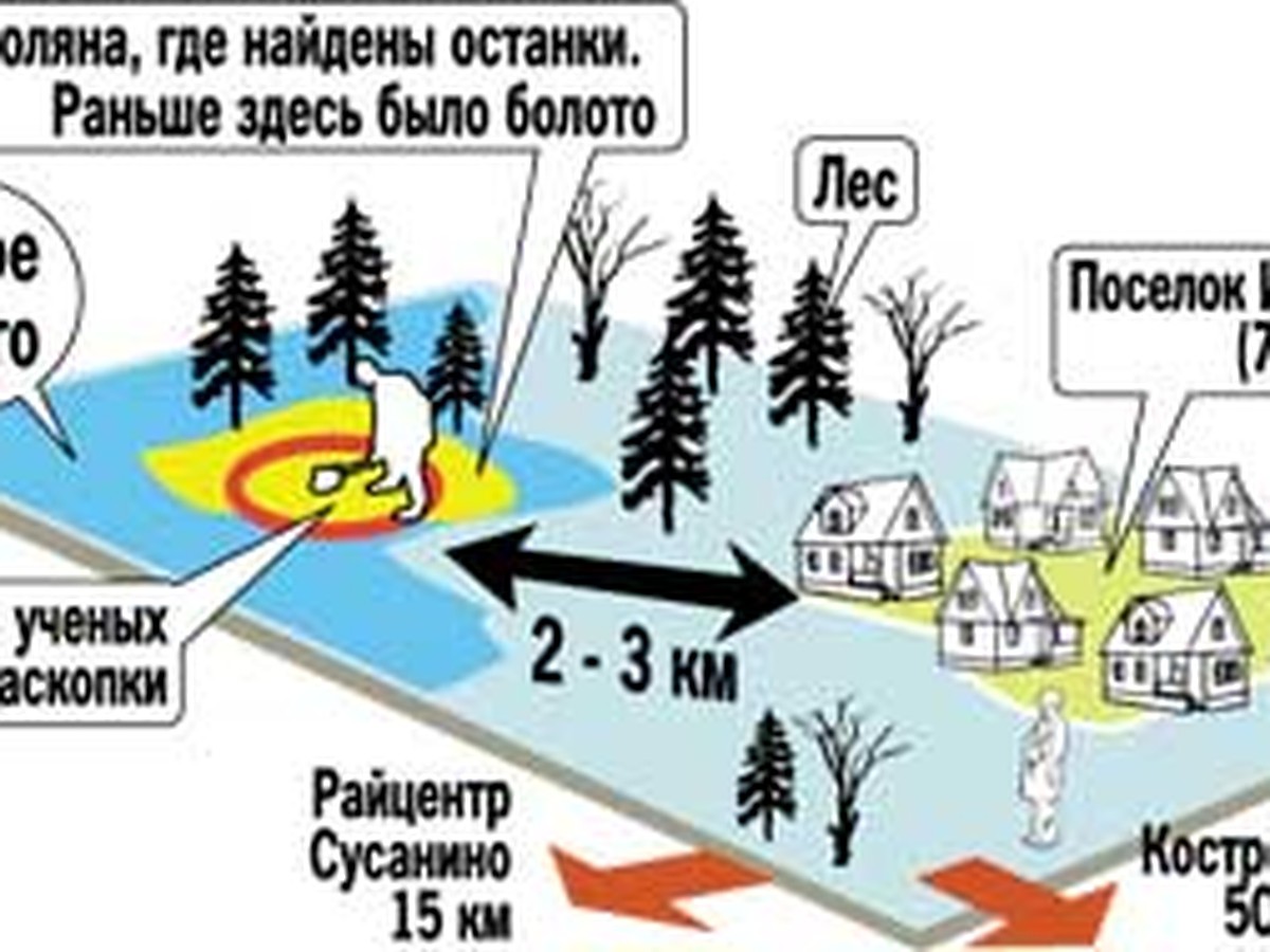 Найдены кости и крест Ивана Сусанина? - KP.RU