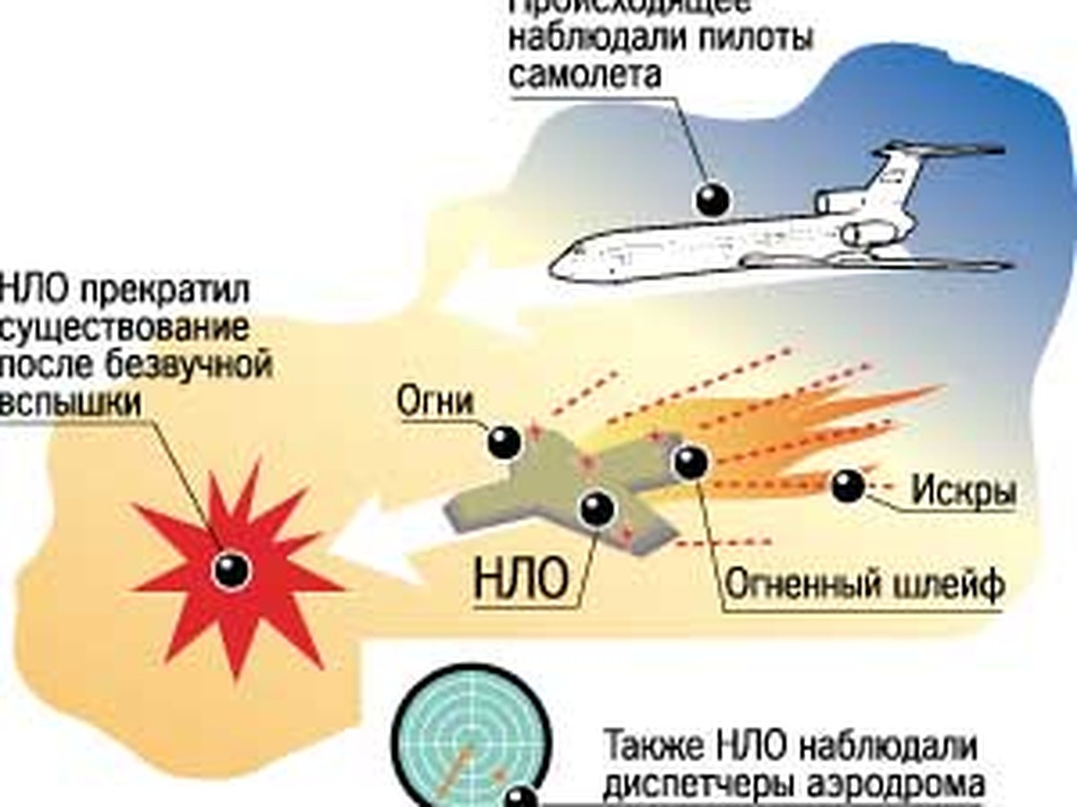 КГБ открыл тайны НЛО - KP.RU