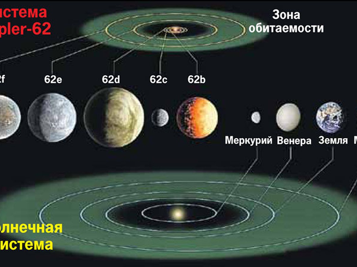 Найдены Земля II и Земля III - KP.RU