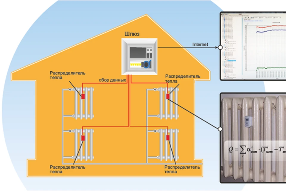 Калькулятор тепла. Схема распределителя тепловой энергии. Корректировка по отоплению. Тест по отоплению. Установка распределителя тепла на конвектор.