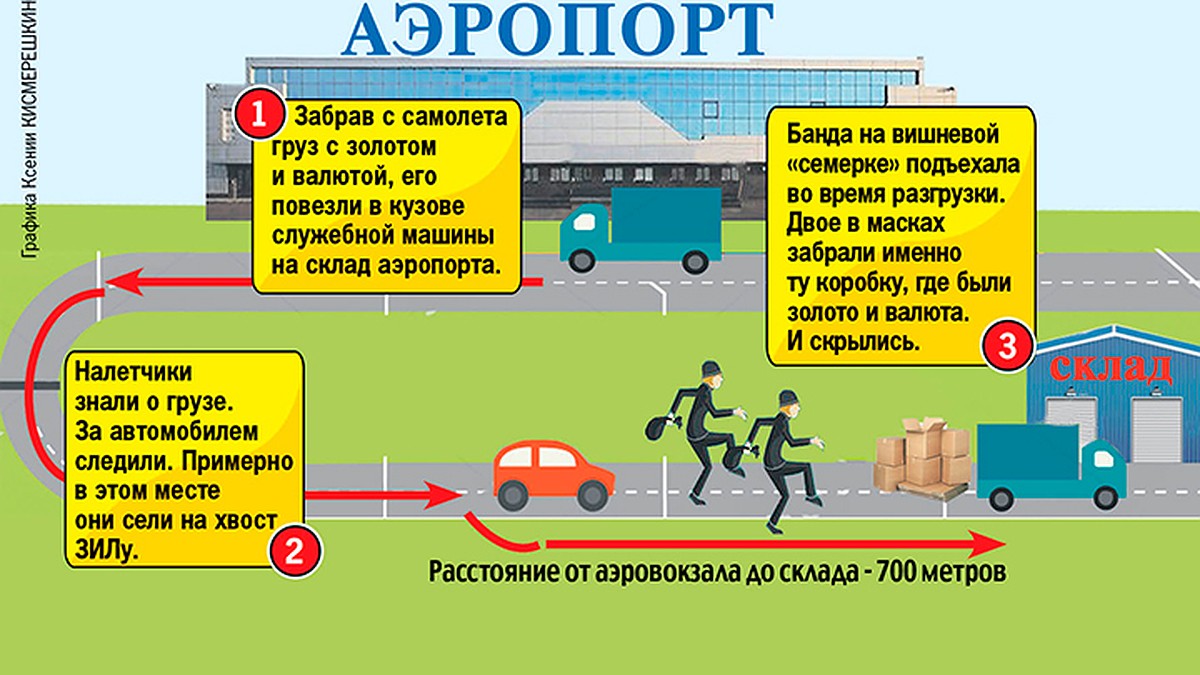 Сотрудник Омского аэропорта - о краже посылки за 16 млн: Двое в масках  запрыгнули в грузовик! - KP.RU