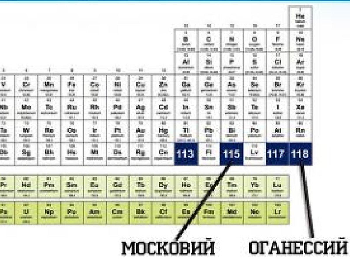 Московий химический. Периодическая таблица Менделеева московий. Московий 115 элемент. 115 Элемент таблицы Менделеева. Московий хим элемент.