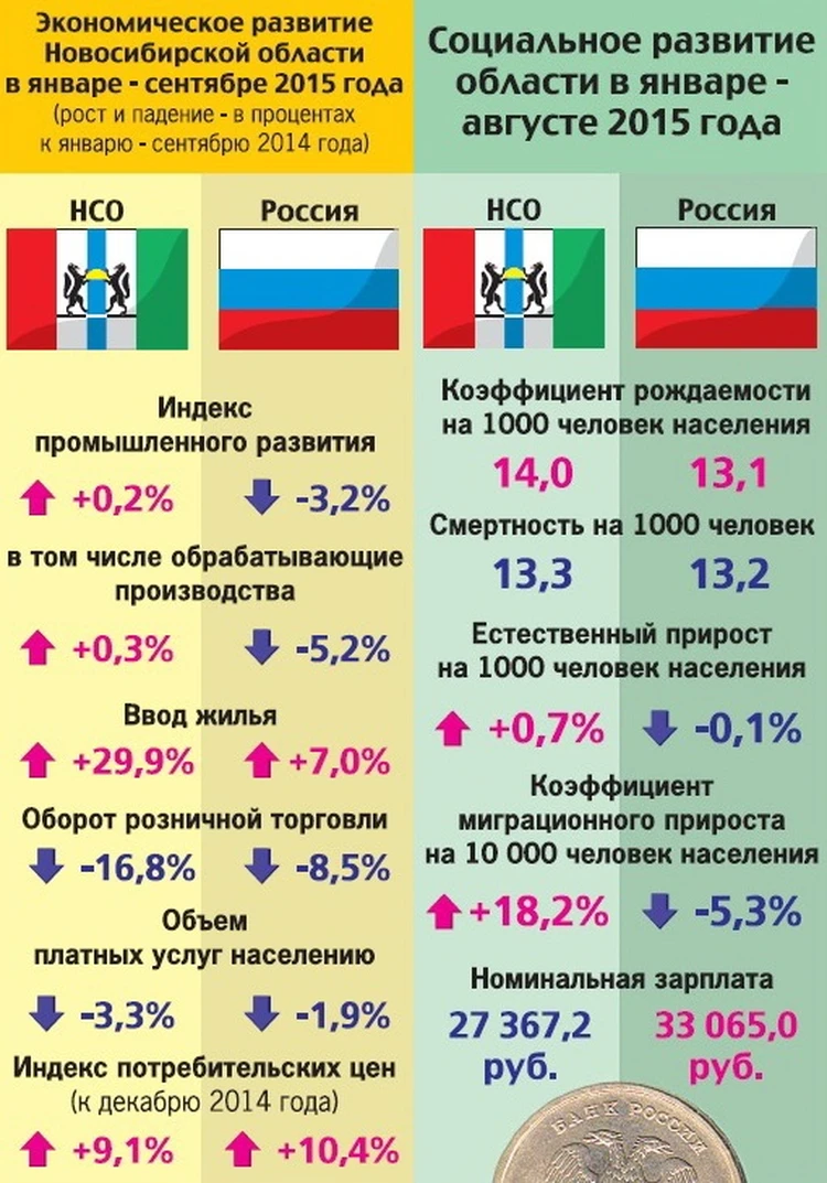 Ольга Молчанова об экономике Новосибирской области: Годы напряженные, но с  прошлыми кризисами не сравнить! - KP.RU