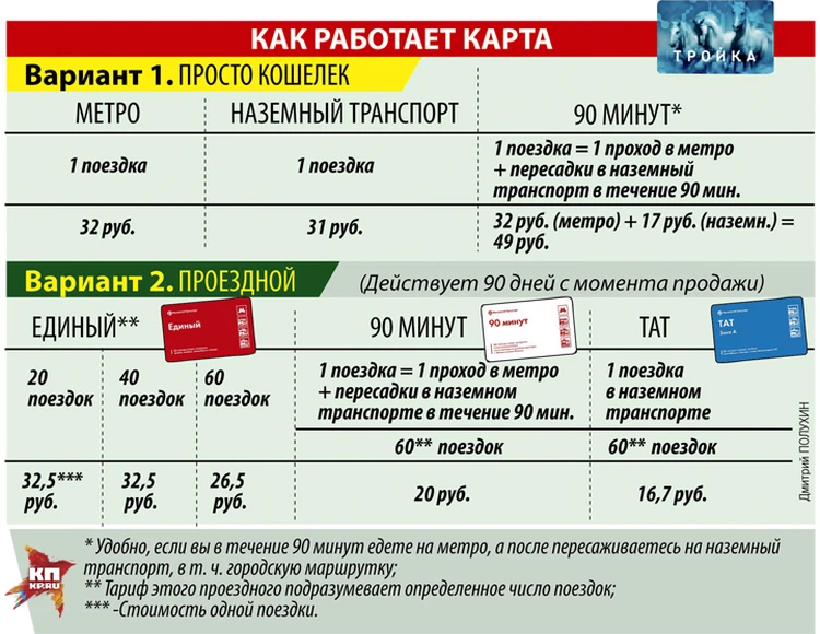 Стоимость проезда в Москве со 2 января 2022 года