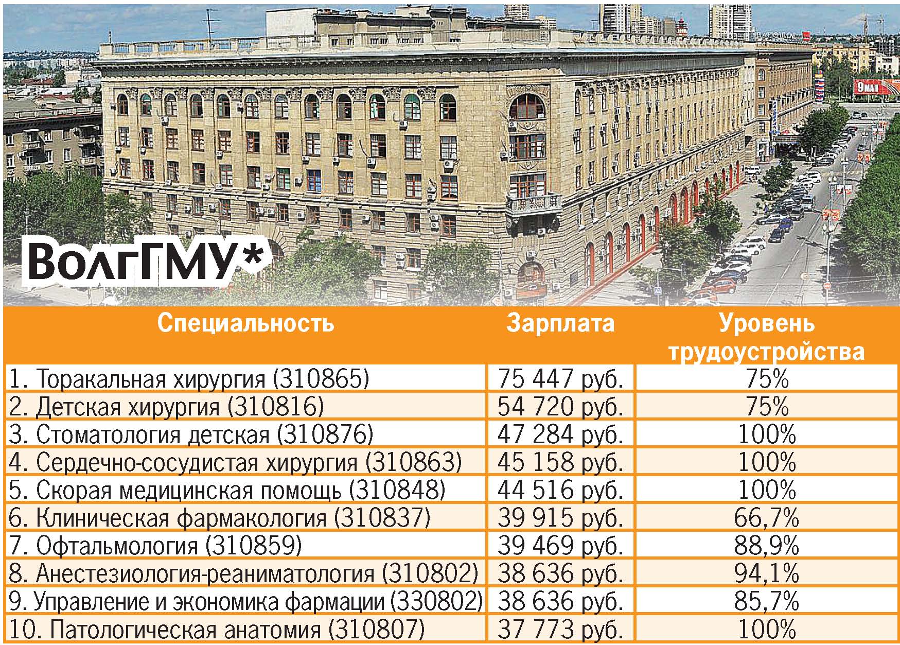 Что лучше ранхигс или плеханова. ИСИ Политех или СПБГАСУ.