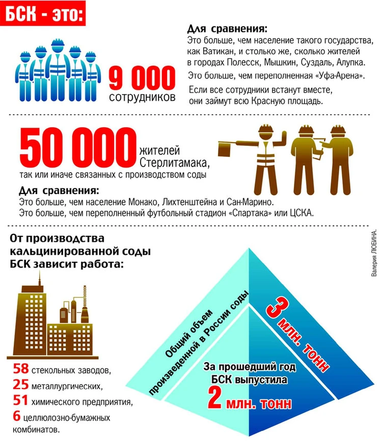 История, описание, производство и применение кальцинированной соды купить в Харькове