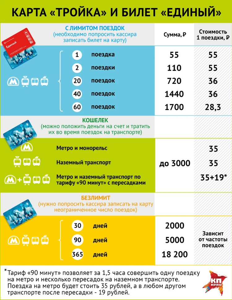 📊Стоимость проезда в общественном транспорте Москвы увеличится с 15 октября 2023 года