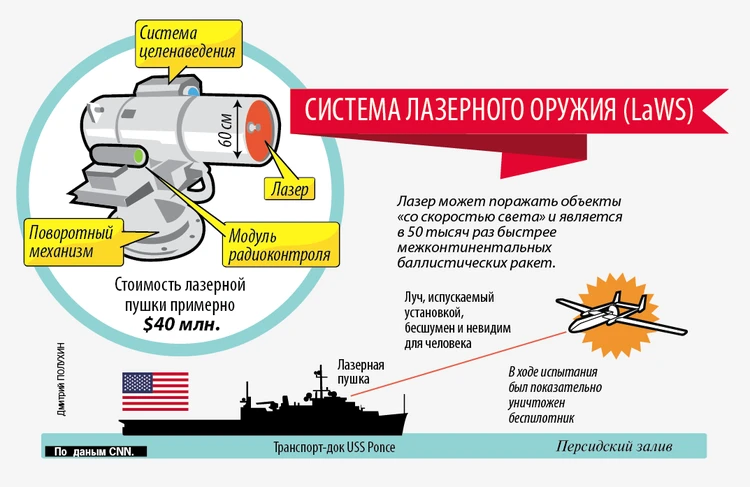 Лазерный тир в домашних условиях