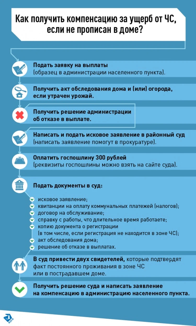 Как получить компенсацию за ущерб от августовских ливней: памятка  пострадавшим - KP.RU