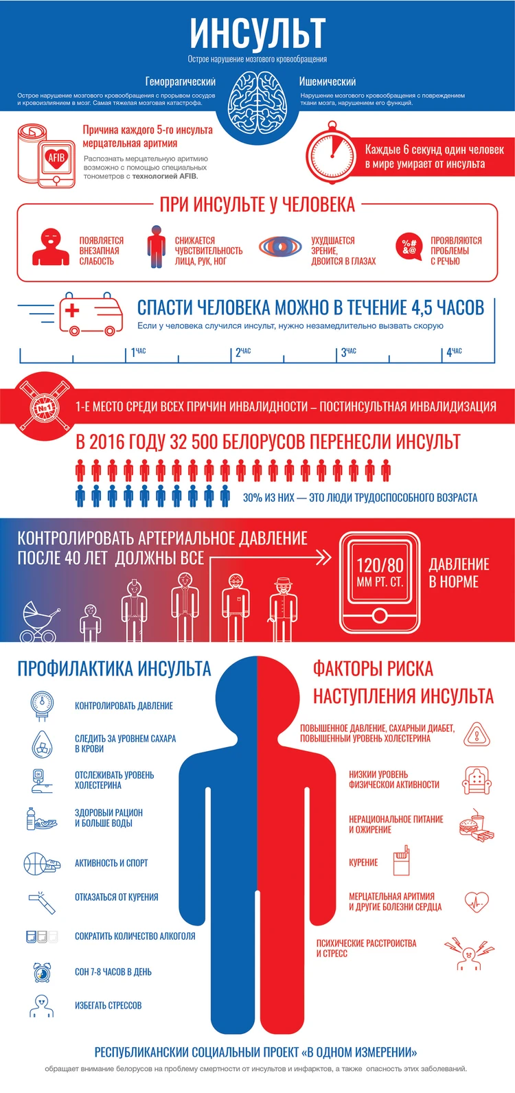 Мерцательная аритмия - одна из причин инсультов с тяжелыми последствиями -  KP.RU