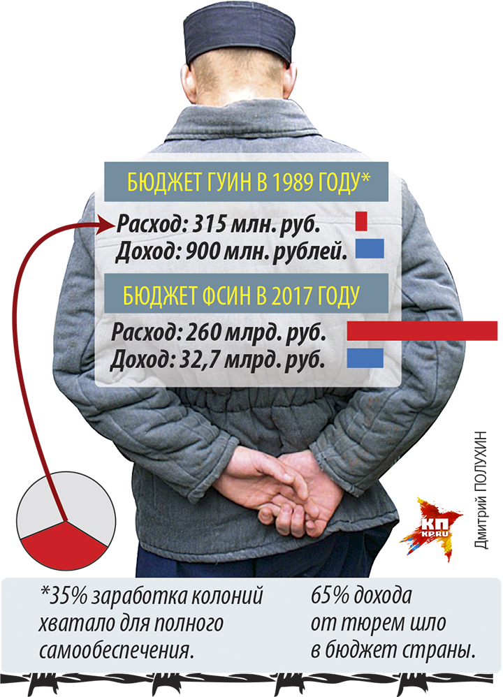 Бюджеты