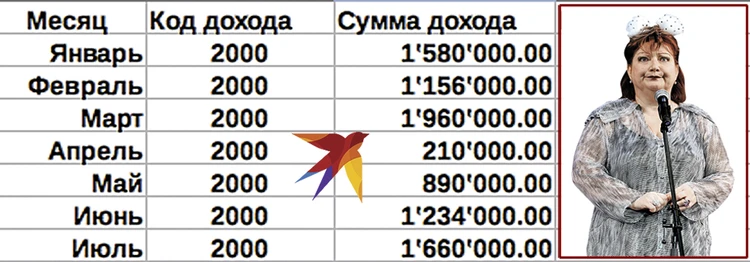 Церковь Евгения Вагановича Петросяна — Неолурк, народный Lurkmore