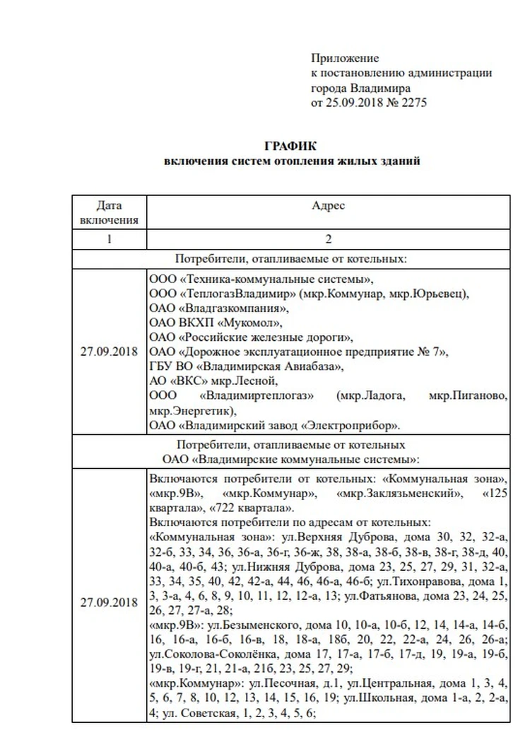 Отопительный сезон во Владимире: кого подключат первыми - KP.RU