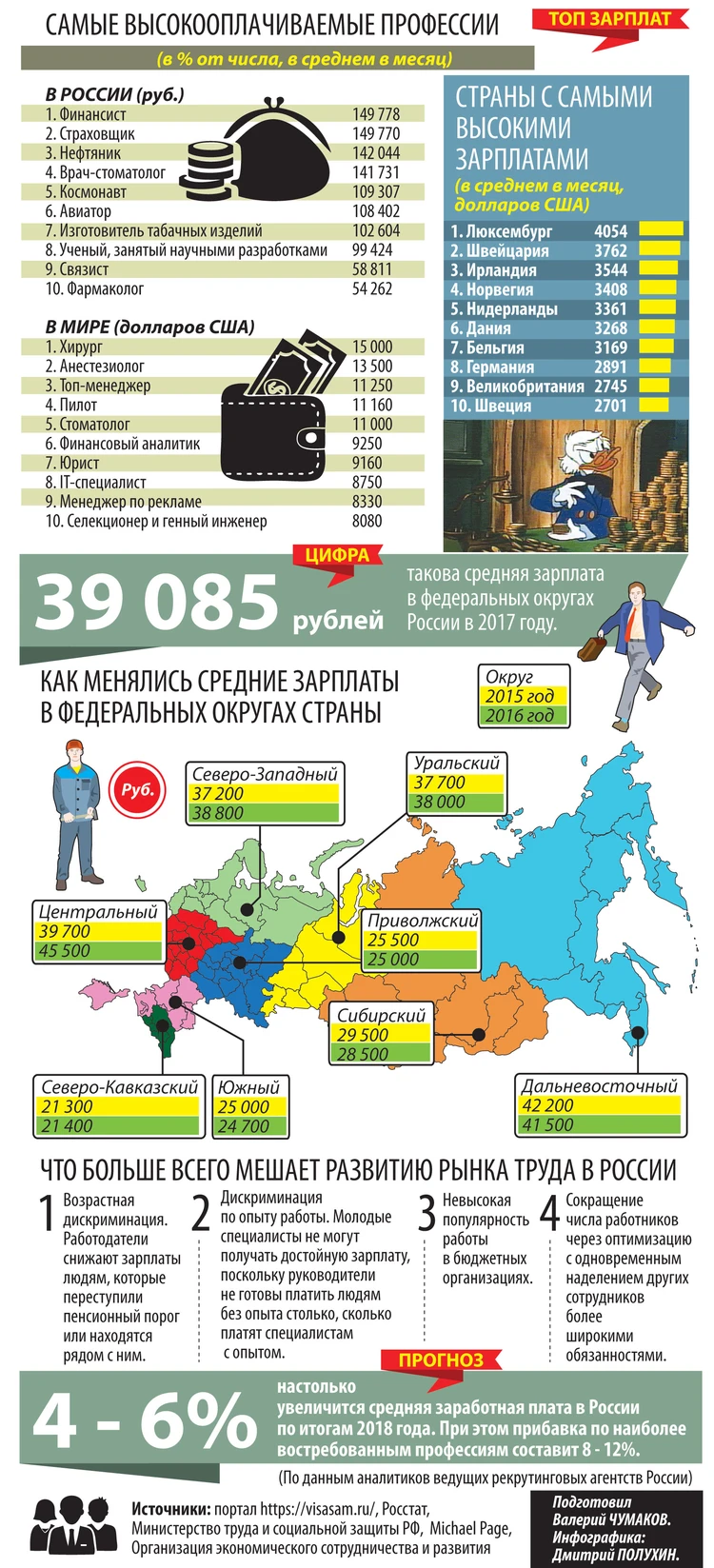 Рынок труда в Российской Федерации - KP.RU