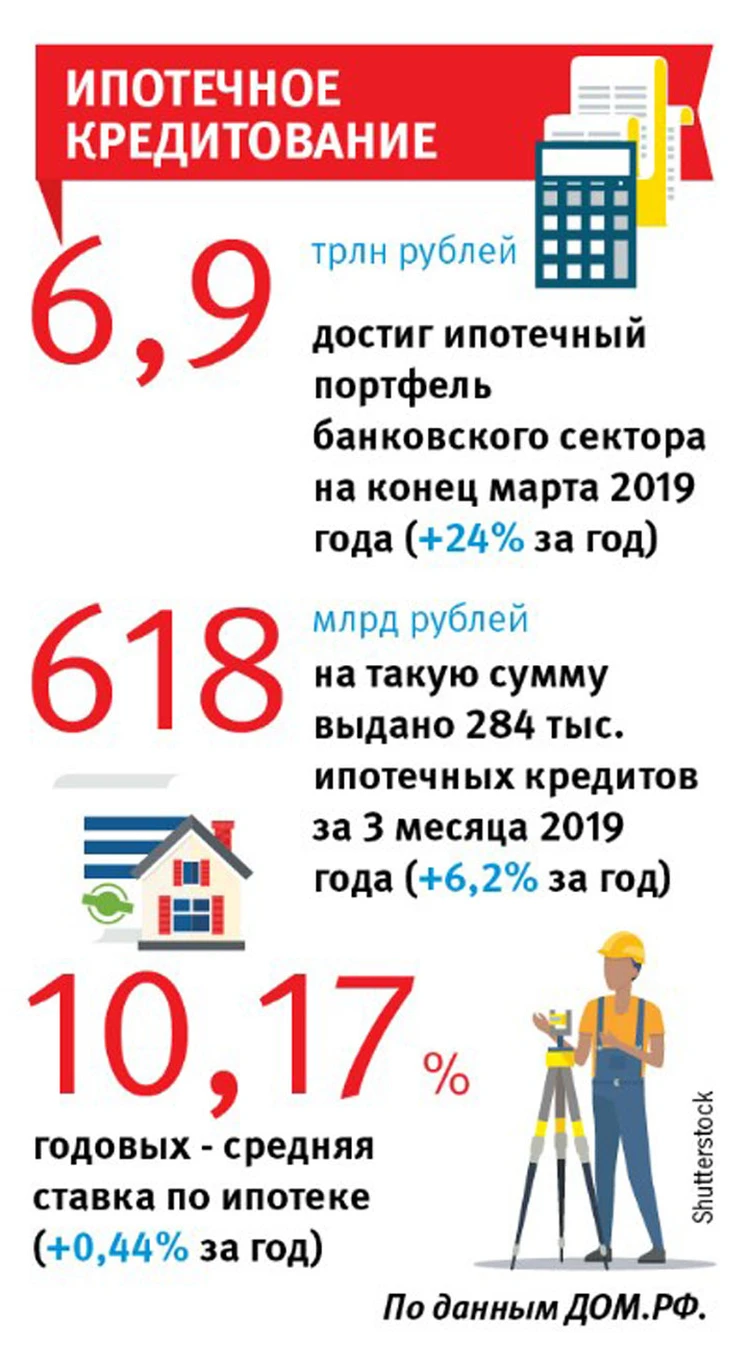 К чему приведет строительная реформа - KP.RU