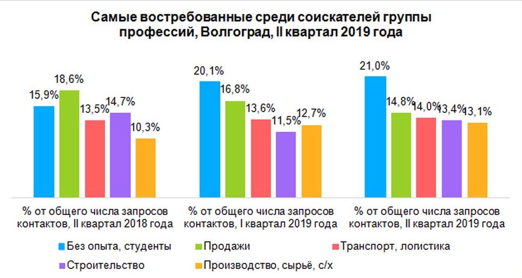Ювелир средняя ЗП.