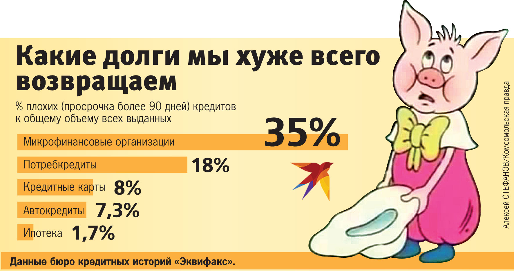 Какие мфо дают займы с просрочками. Хорошие и плохие долги. Услуги МФО.