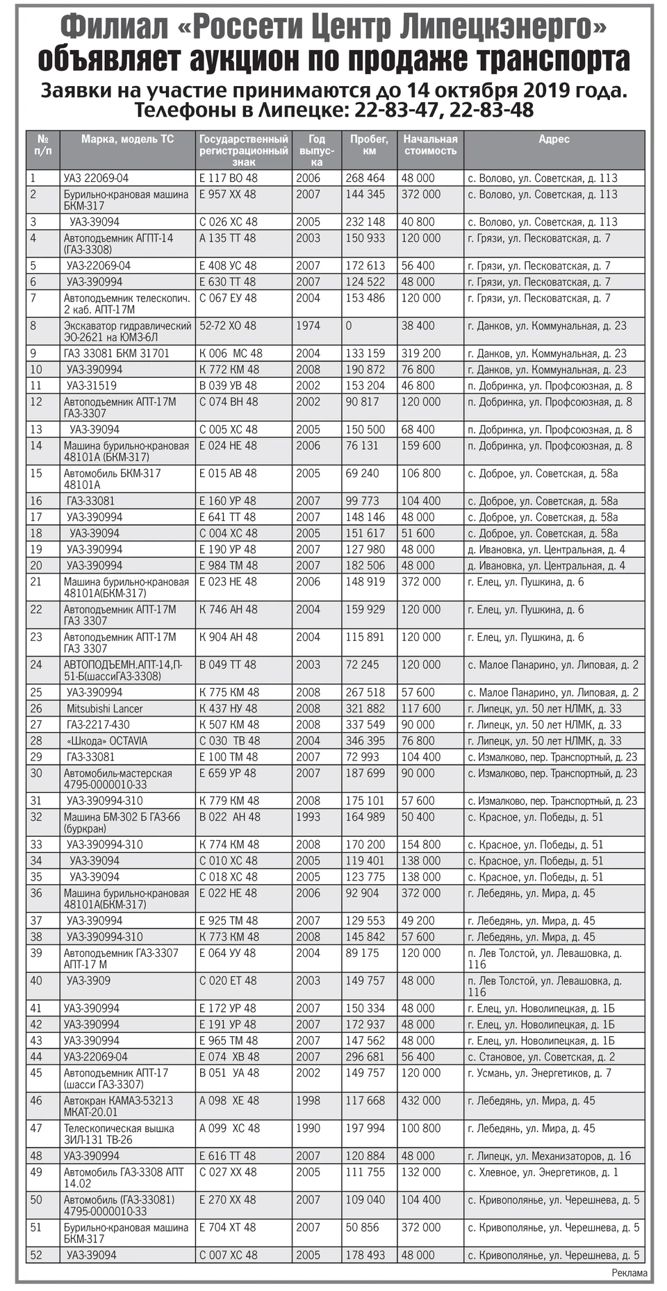 Филиал «Россети Центр Липецкэнерго» объявляет аукцион по продаже  транспорта. Заявки на участие принимаются до 14 октября 2019 года. - KP.RU