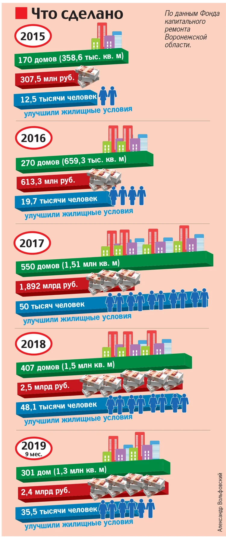 До капремонта мы даже не знали, что на нашем доме есть архитектурный  декор!» - KP.RU