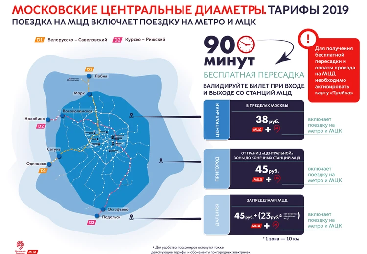 Социальная карта москвича: кому положена, как оформить и какие льготы можно получить